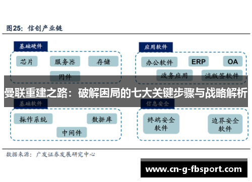曼联重建之路：破解困局的七大关键步骤与战略解析