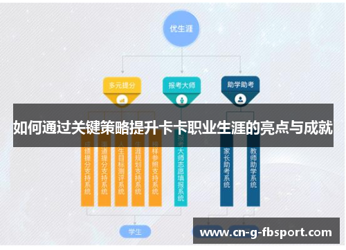 如何通过关键策略提升卡卡职业生涯的亮点与成就