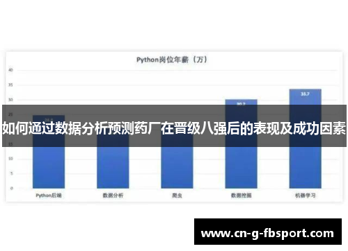 如何通过数据分析预测药厂在晋级八强后的表现及成功因素