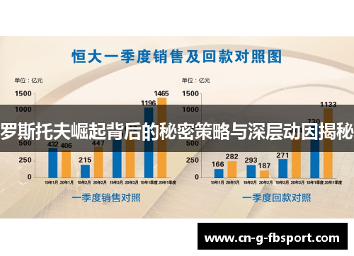 罗斯托夫崛起背后的秘密策略与深层动因揭秘